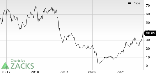 Ovintiv Inc. Price