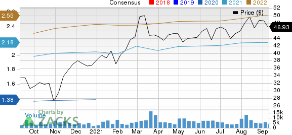 Colfax Corporation Price and Consensus