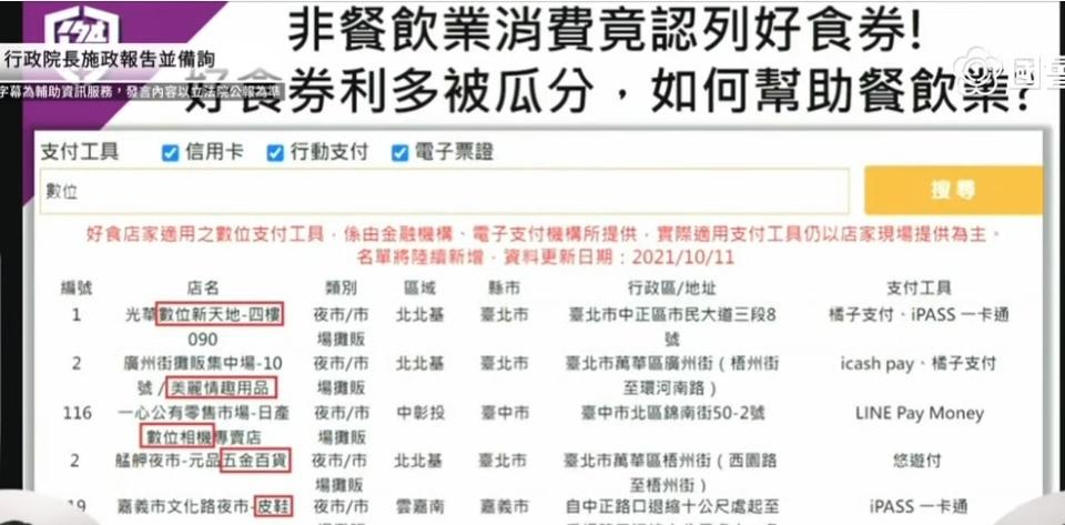 民進黨立委許智傑質疑，「情趣用品店」竟被列入好食券可用店家   圖：國會頻道