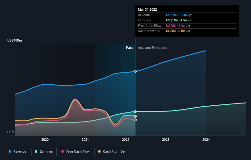 earnings-and-revenue-growth