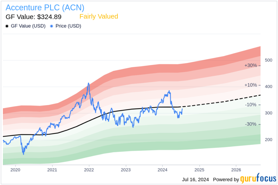 Insider Sale: CEO Julie Sweet Sells 3,776 Shares of Accenture PLC (ACN)