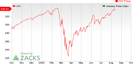 Large Cap Pharmaceuticals Industry 5YR % Return