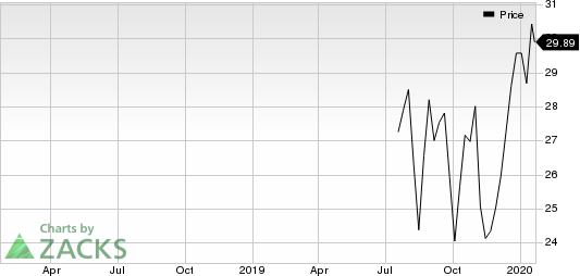 AssetMark Financial Holdings, Inc. Price