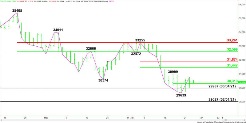 Daily September E-mini Dow Jones Industrial Average