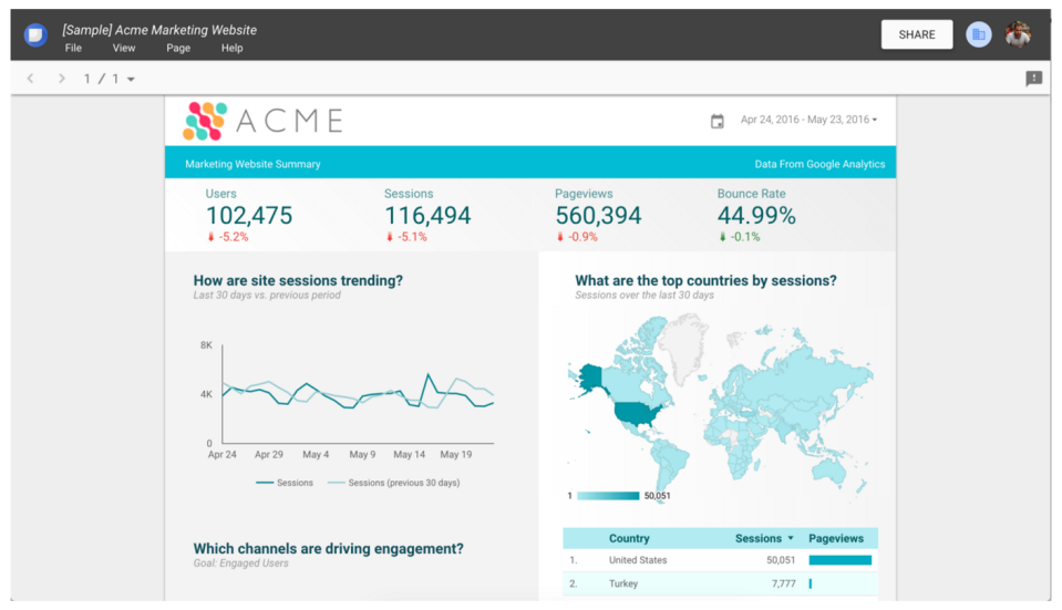 google data studio 360