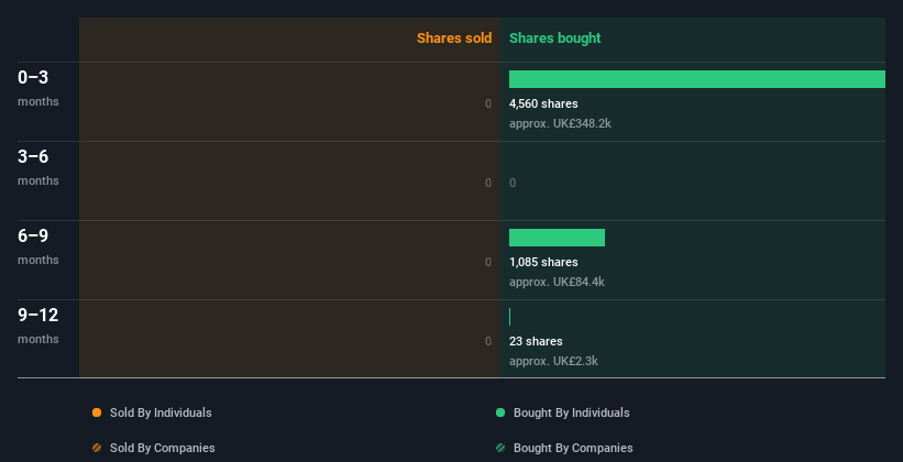 insider-trading-volume