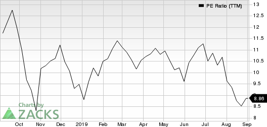 Oshkosh Corporation PE Ratio (TTM)