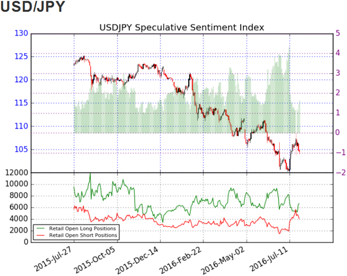 DailyFX SSI