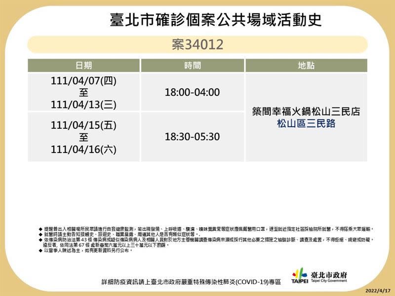 ▲北市府晚間再公布28張海量足跡圖。（圖／北市府提供）