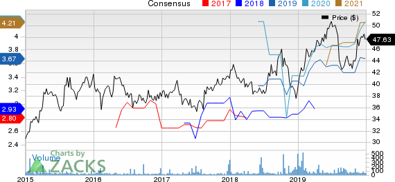 Fujifilm Holdings Corp. Price and Consensus