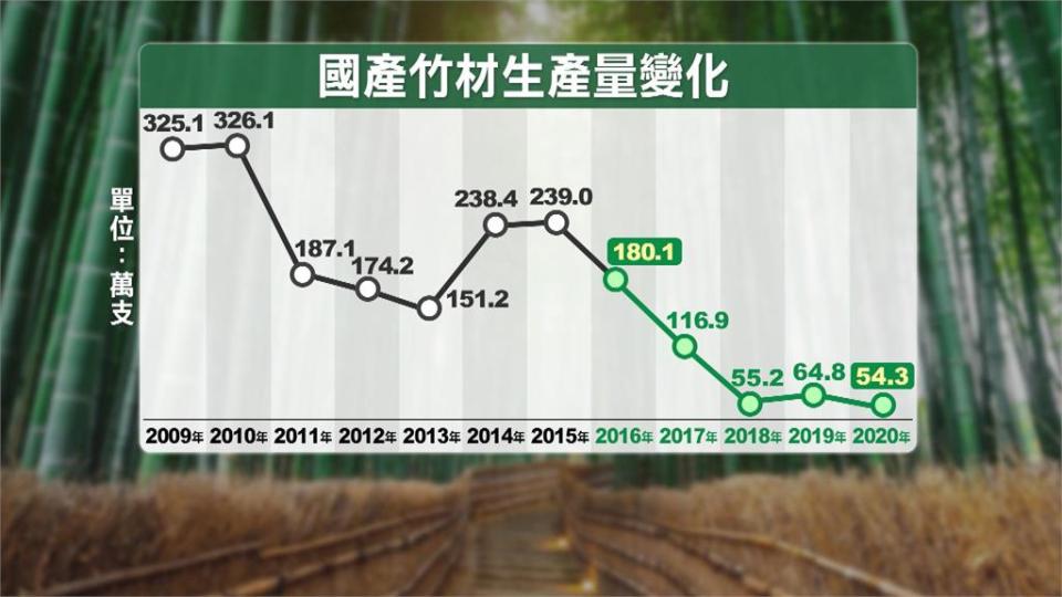 異言堂／「新興竹產業」瓶頸？竹劍廠貨架全空 面臨斷鏈危機！