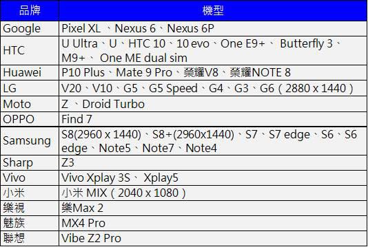 2K螢幕無用嗎?HD、 FHD、2K、4K 手機螢幕解析度差異懶人包