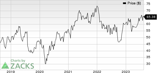 Berry Global Group, Inc. Price