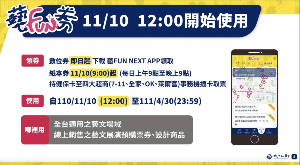 600元藝Fun券明日中午起開放使用。   圖：文化部/提供