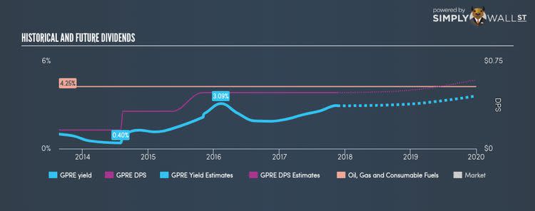 NasdaqGS:GPRE Historical Dividend Yield Nov 21st 17