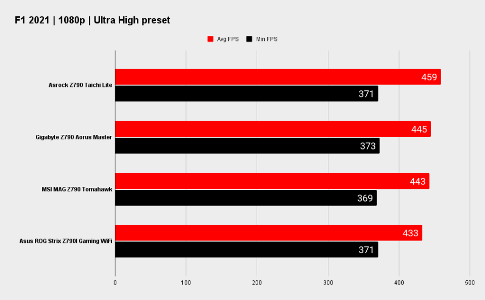 Asrock Z790 Taichi Lite benchmarks