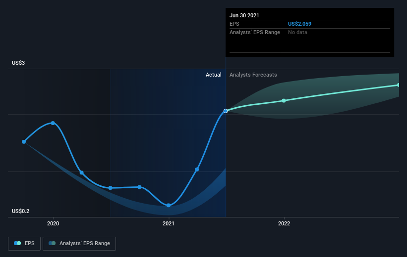 earnings-per-share-growth