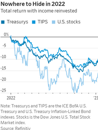 BlackRock vs Goldman Sachs: ¿60/40 sigue vigente en 2023?