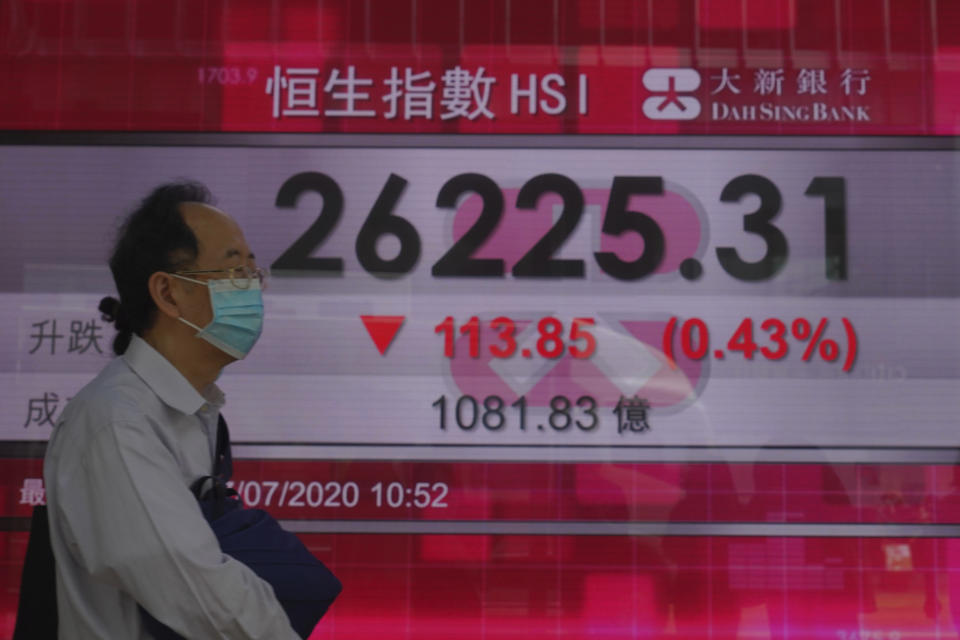 A man wearing a face mask walks past a bank's electronic board showing the Hong Kong share index at Hong Kong Stock Exchange Tuesday, July 7, 2020. Asian shares were mixed Tuesday, as some benchmarks were buoyed by an ongoing worldwide rally as investors bet on a dramatic economic turnaround amid ongoing challenges of the coronavirus outbreak. (AP Photo/Vincent Yu)