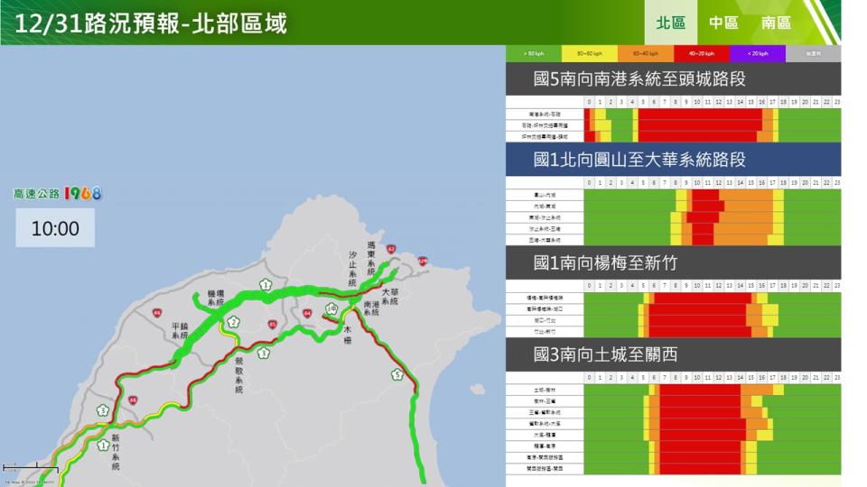 今日北區南向國道路況預報。   圖：高速公路局／提供