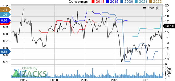 Resources Connection, Inc. Price and Consensus