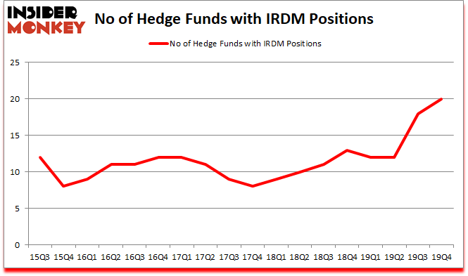 Is IRDM A Good Stock To Buy?