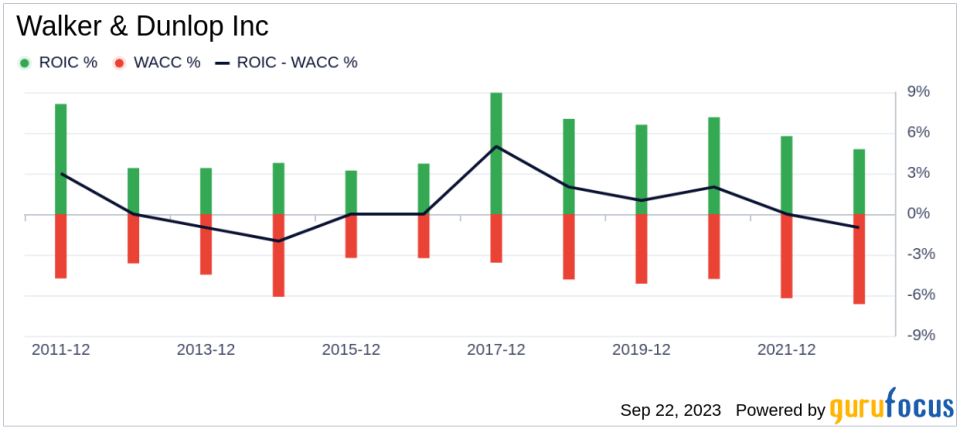 Walker & Dunlop (WD): A Hidden Investment Gem or Overlooked Risk? A Comprehensive Valuation Analysis