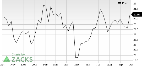 CalAmp (CAMP) saw a big move last session, as its shares jumped nearly 8% on the day, amid huge volumes.