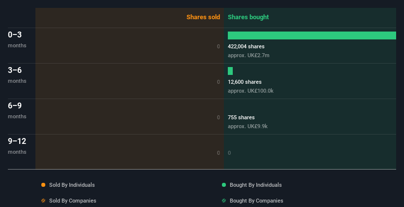 insider-trading-volume