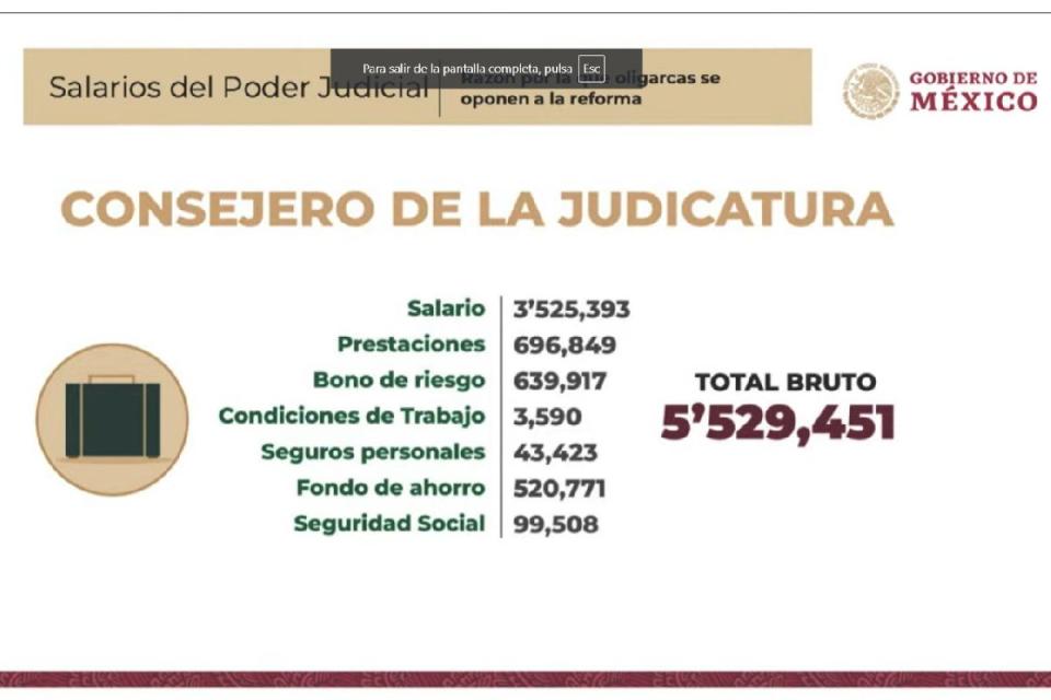 amlo reforma al poder judicial