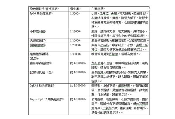 因為有愛，病不罕見　懷孕產檢別輕忽