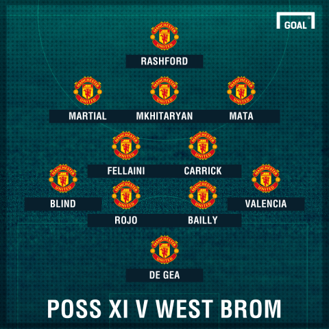 Man Utd poss XI