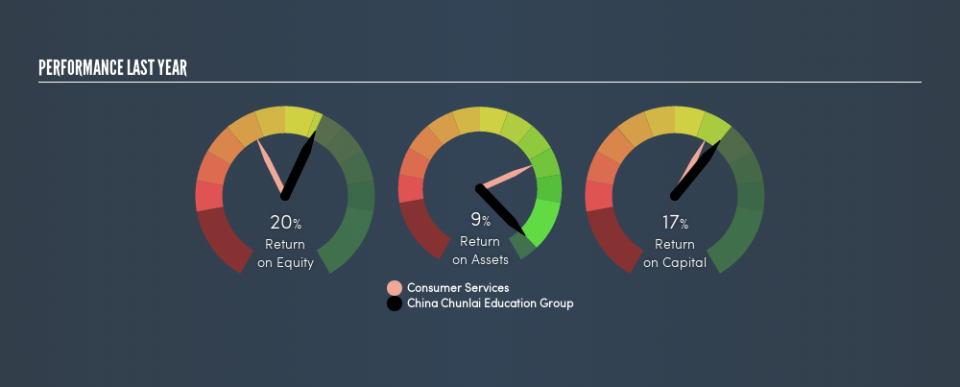 SEHK:1969 Past Revenue and Net Income, April 18th 2019