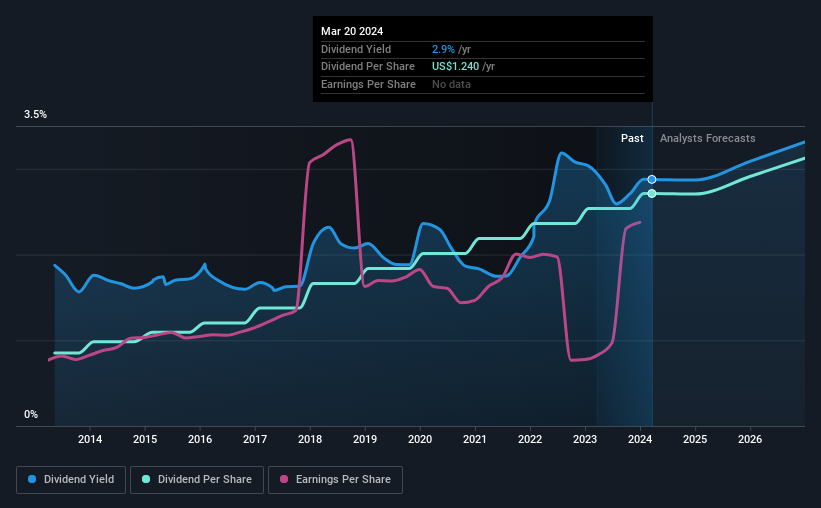 historic-dividend