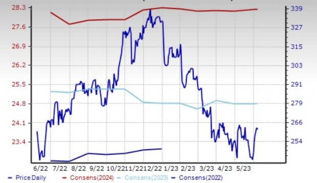 Zacks Investment Research