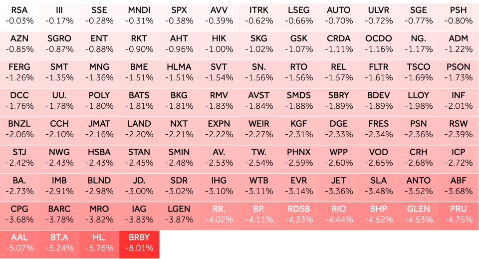 FTSE in the red - Hargreaves Lansdown