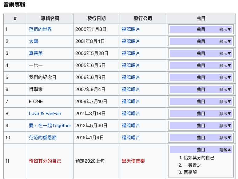 范瑋琪出道20周年紀念之作，消息已在個人維基百科早洩。（圖／翻攝自范瑋琪維基百科）