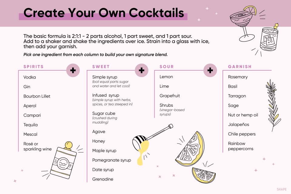 how to create your own cocktails formula