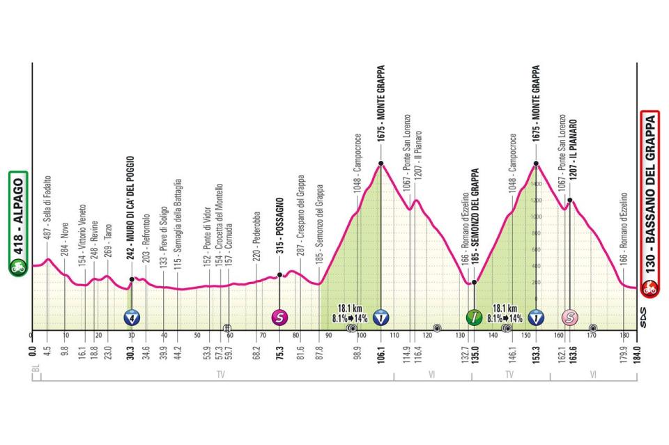 chart, histogram