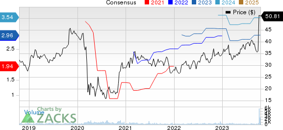 SP Plus Corporation Price and Consensus