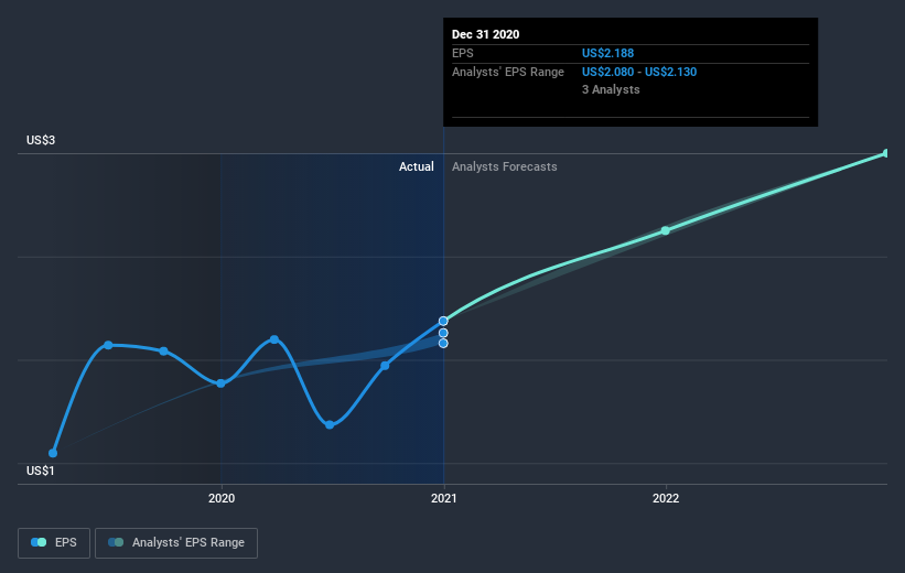 earnings-per-share-growth