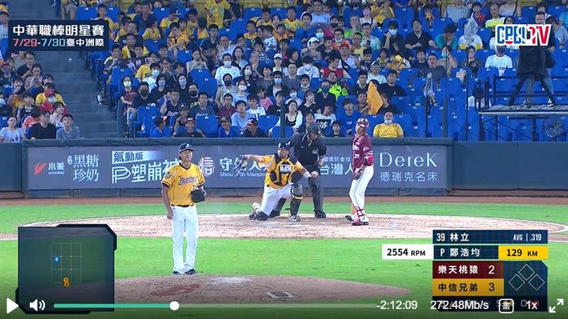 打者林立的球棒幾乎都沒有動，捕手福來喜（Francisco Pena）堅持裁決出棒。（圖／翻攝自CPBL TV）