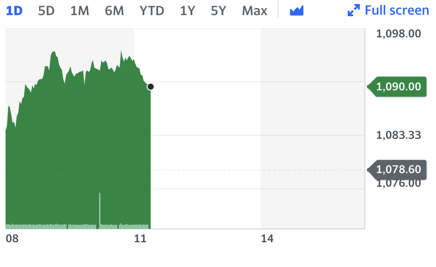 Graph: Yahoo Finance 