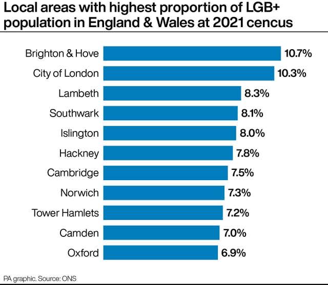 Local areas with highest proportion of LGB+ population in England & Wales at 2021 census