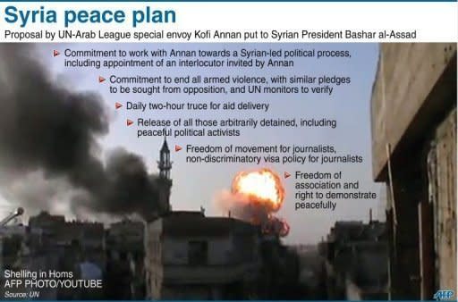 The Syrian peace plan proposed by UN-Arab League special envoy Kofi Annan. Syrian forces assailed rebel bastions as Arab leaders gathered in Baghdad for a landmark summit focussed on ending the year-long violence