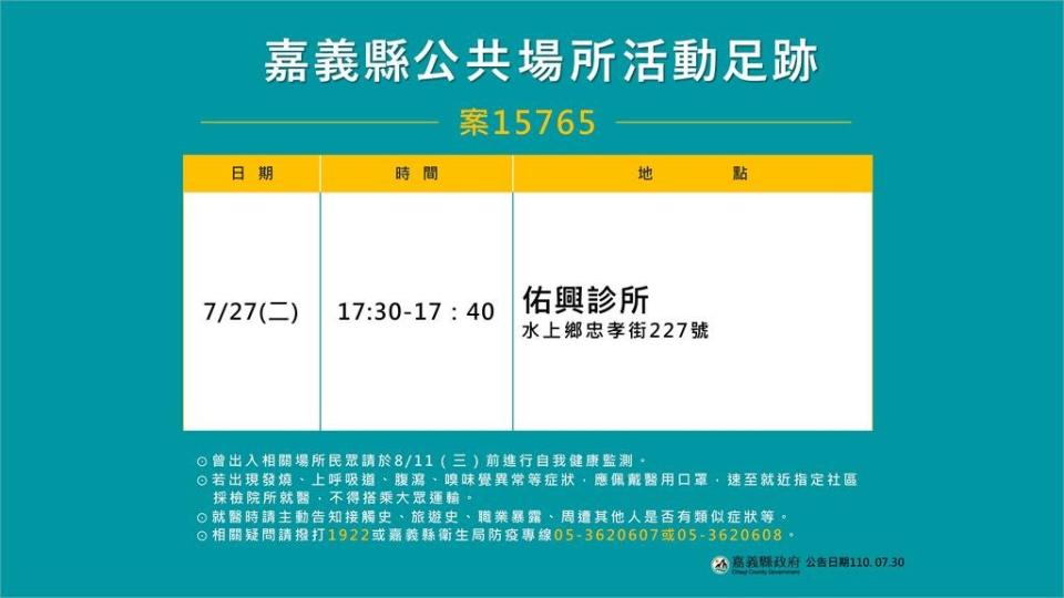 快新聞／嘉義水上某工廠爆9人確診足跡曝光　研判感染源來自萬華