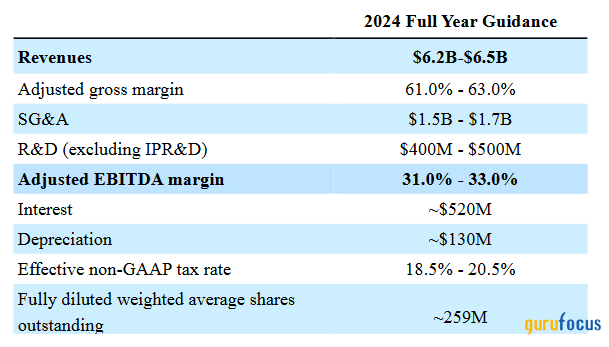 Organon's Valuation Is Not Expensive