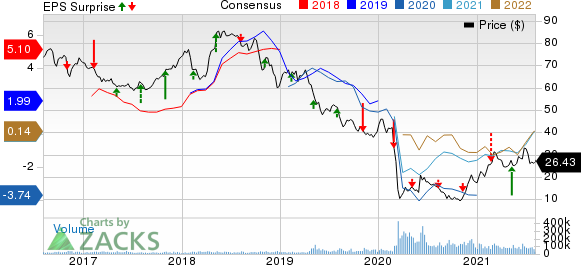Occidental Petroleum Corporation Price, Consensus and EPS Surprise