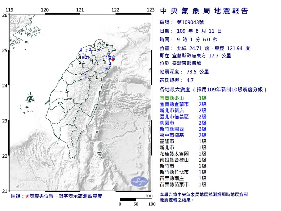 今天上午9時1分發生芮氏規模4.7地震。(取自氣象局網站)