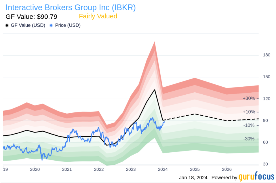 Interactive Brokers Group Inc CIO Thomas Frank Sells 28,325 Shares